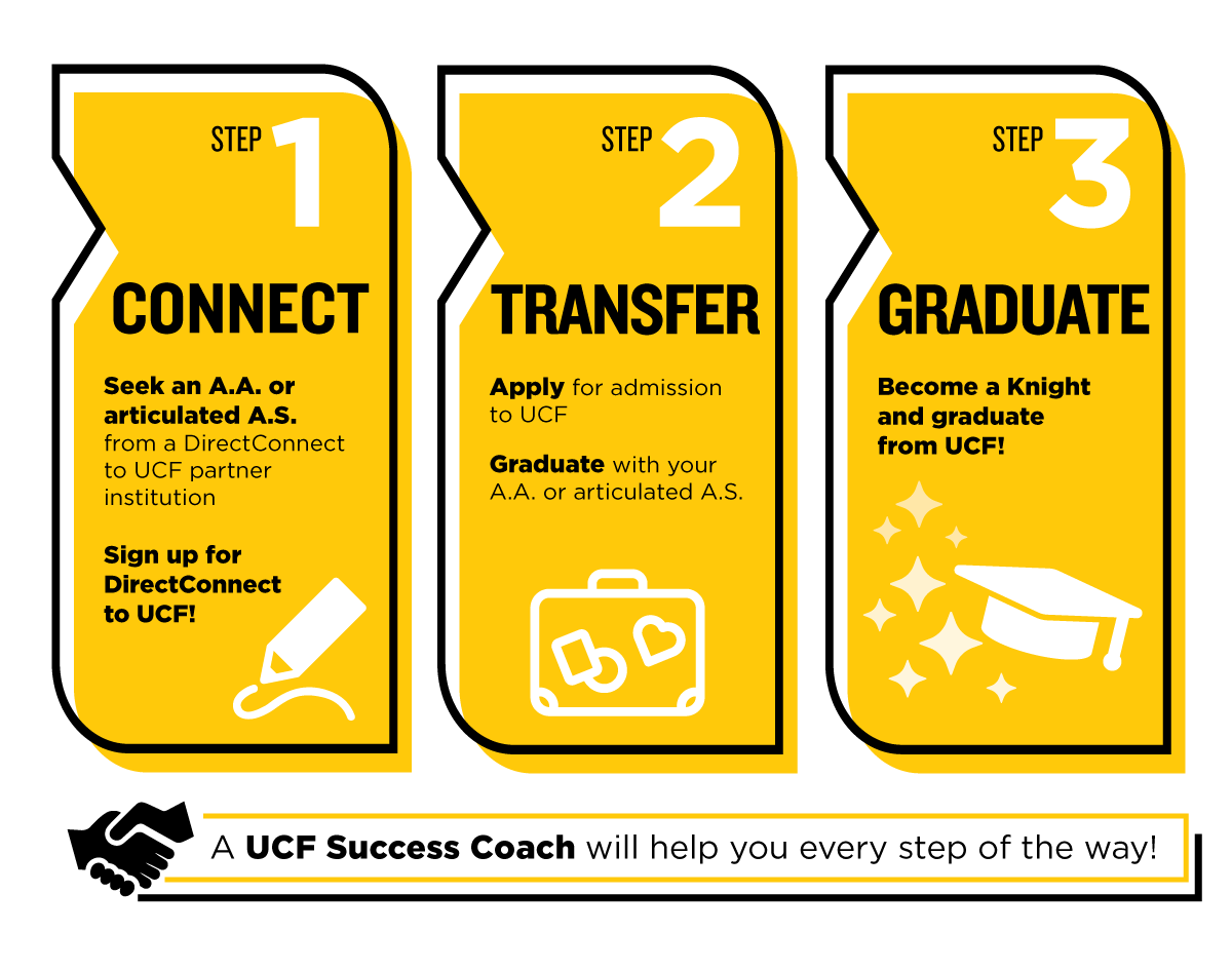 DirectConnect to UCF Steps Information Graphic