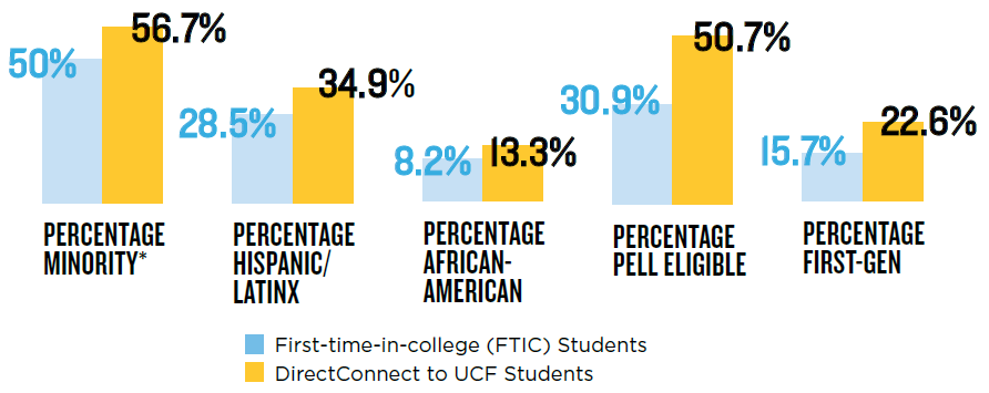 Enrollment Data